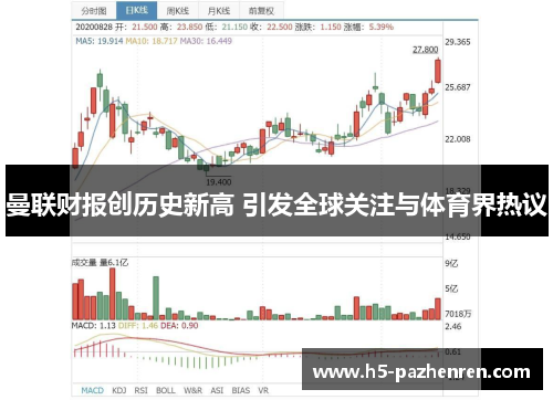 曼联财报创历史新高 引发全球关注与体育界热议