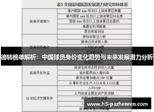 德转榜单解析：中国球员身价变化趋势与未来发展潜力分析