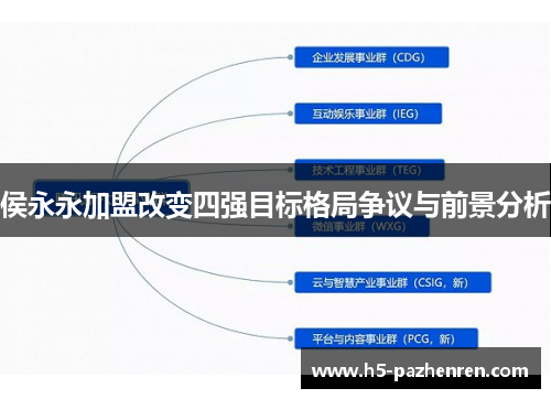 侯永永加盟改变四强目标格局争议与前景分析
