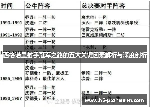 西格诺里射手冠军之路的五大关键因素解析与深度剖析