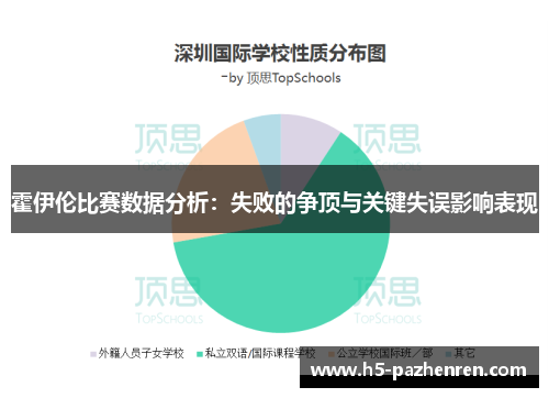 霍伊伦比赛数据分析：失败的争顶与关键失误影响表现