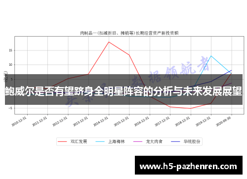 鲍威尔是否有望跻身全明星阵容的分析与未来发展展望