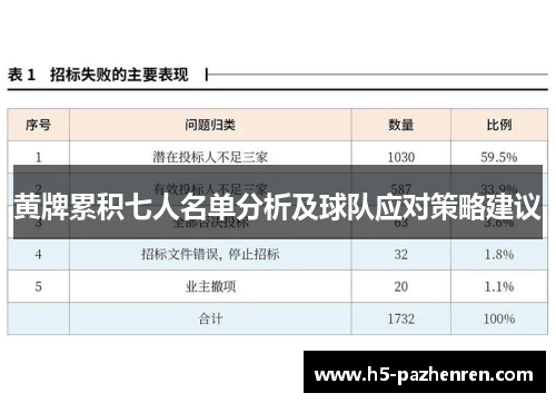 黄牌累积七人名单分析及球队应对策略建议