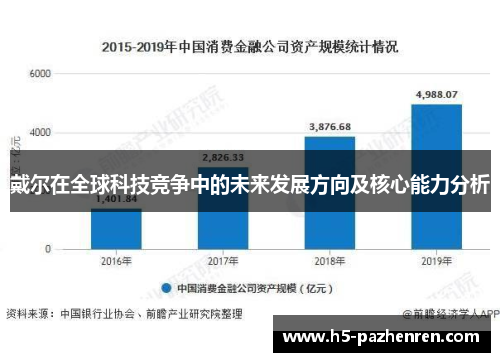 戴尔在全球科技竞争中的未来发展方向及核心能力分析