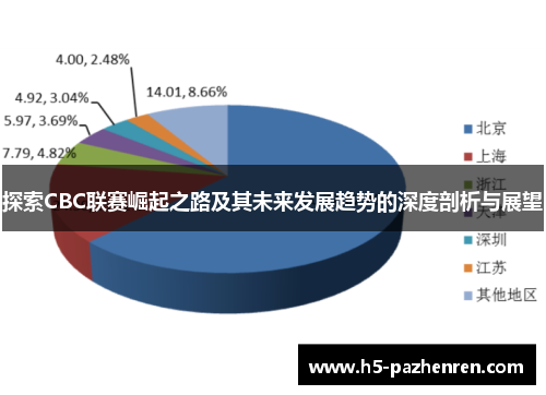 探索CBC联赛崛起之路及其未来发展趋势的深度剖析与展望