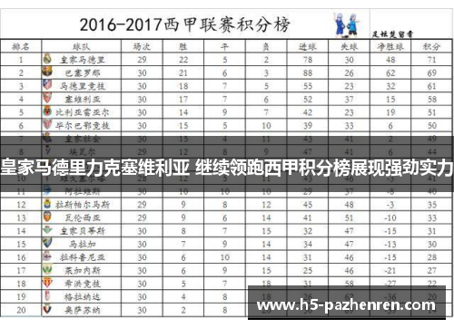 皇家马德里力克塞维利亚 继续领跑西甲积分榜展现强劲实力