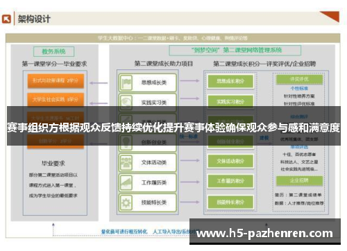 赛事组织方根据观众反馈持续优化提升赛事体验确保观众参与感和满意度 赛事组织方根据观众反馈持续优化提升赛事体验确保观众参与感和满意度
