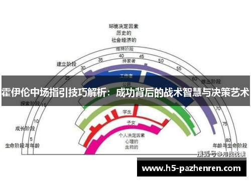 霍伊伦中场指引技巧解析：成功背后的战术智慧与决策艺术